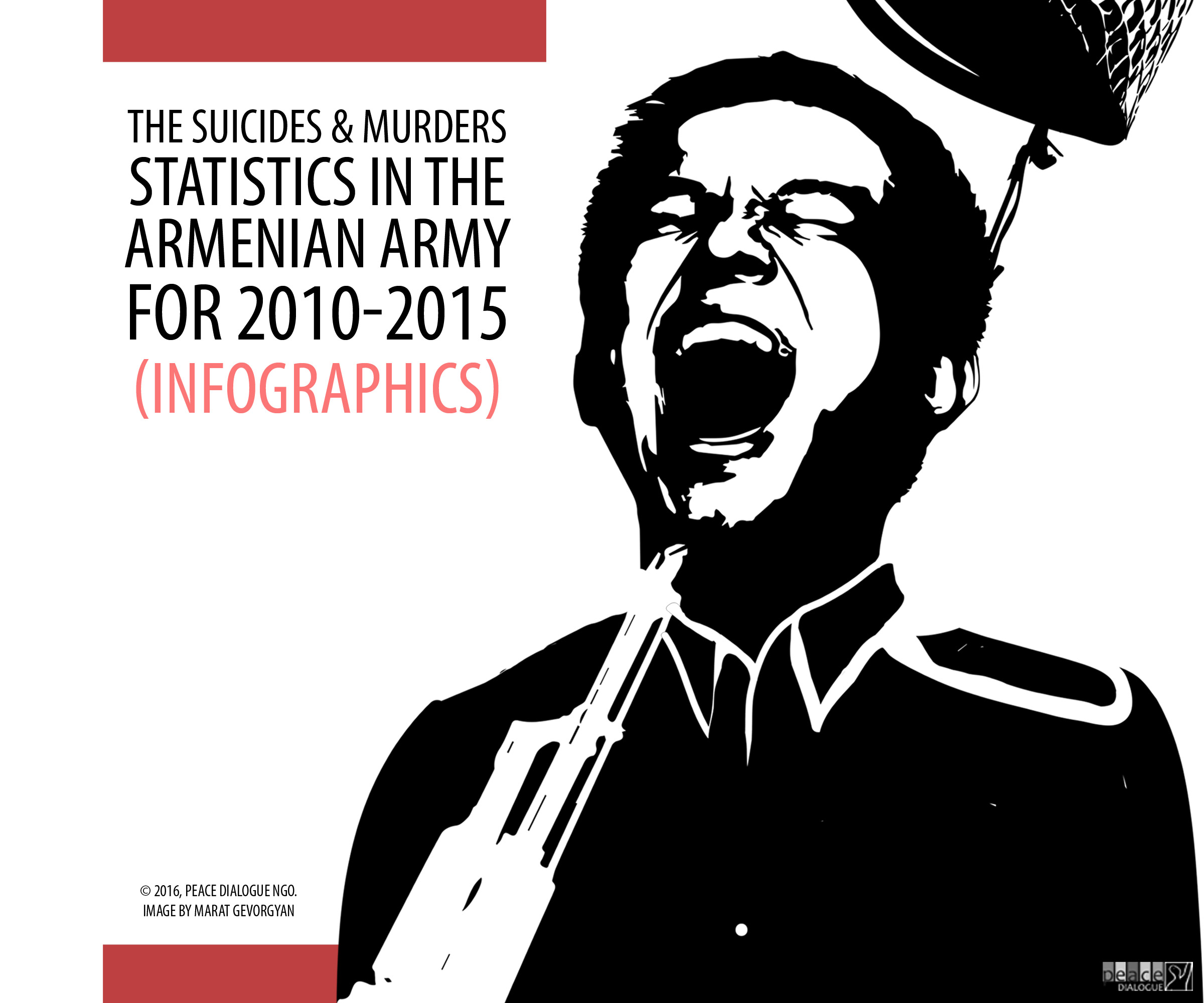 The Suicides and Murders Statistics in the Armenian Army (2010-2015)