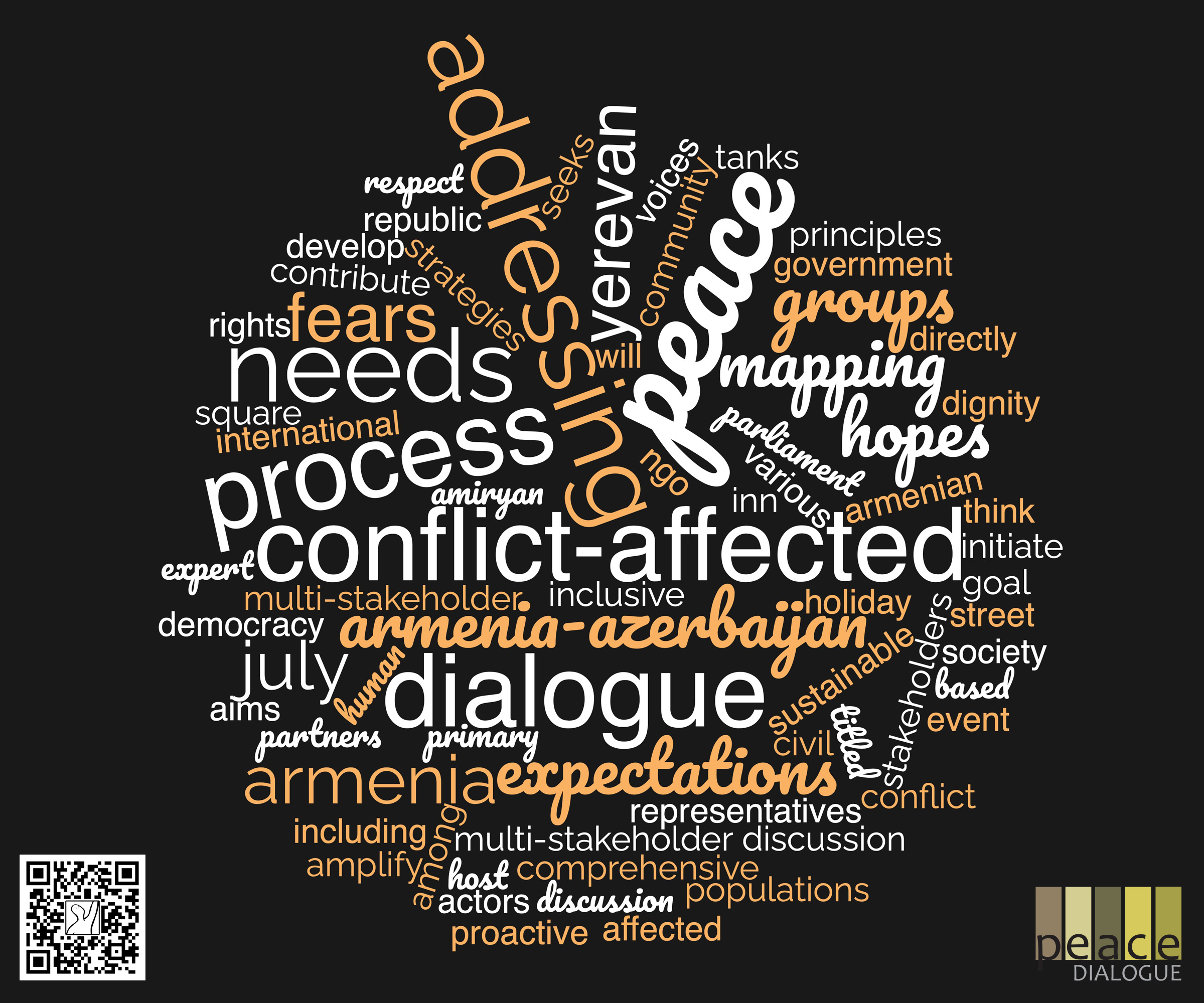 Mapping and Addressing the Needs of Conflict-Affected Groups in Armenia: Hopes, Fears, and Expectations in the Armenia-Azerbaijan Peace Process